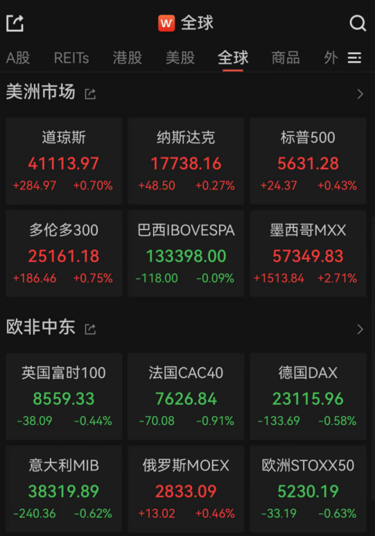 益配资 美联储宣布，利率不变